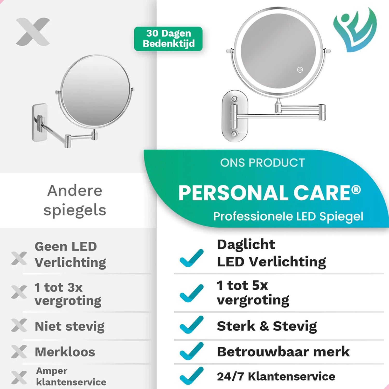 Make-Up Spiegel Wand Led Verlichting - 5x Vergroot - Chroom - Oplaadbaar