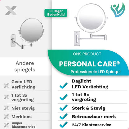 Make-Up Spiegel Wand Led Verlichting - 5x Vergroot - Chroom - Batterijen