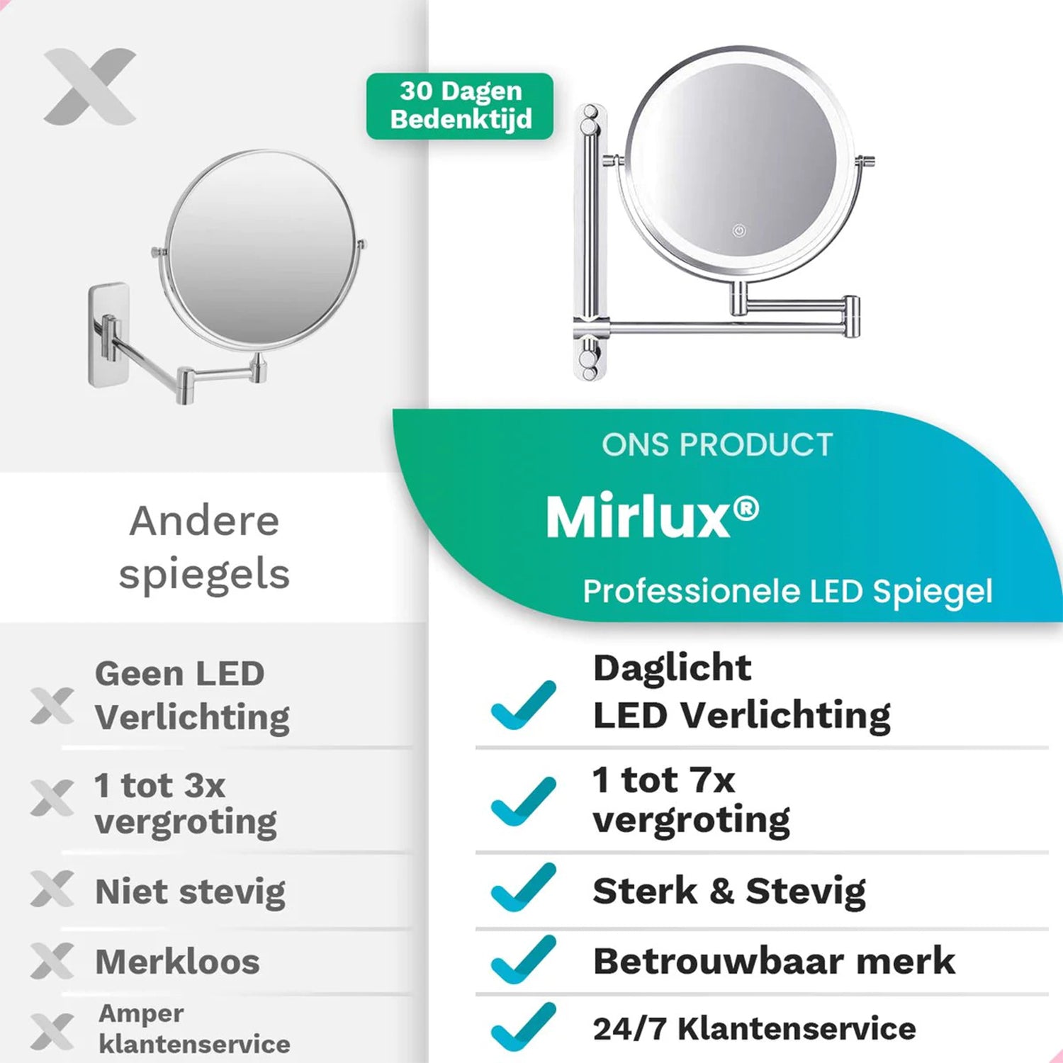 Make-Up Spiegel Wand Led Verlichting - 7x Vergroot - Chroom - Oplaadbaar